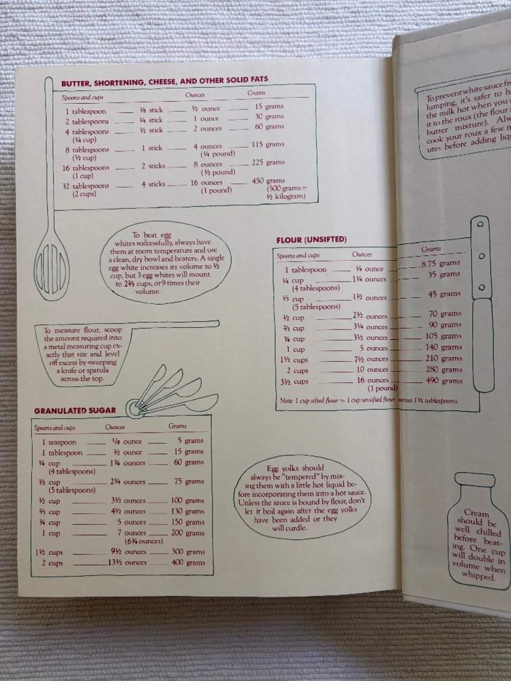 Like New 100th Anniversary FANNIE FARMER Hardcover Cookbook